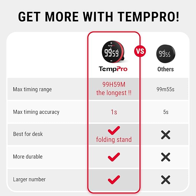 TempPro 99-Hour Digital Kitchen Timer with Strong Magnetic & Stable Stand, Classroom Timers with 3-Volume-Level, Stopwatch with Large LED Display, Digital Timers for Classroom(Previously ThermoPro)